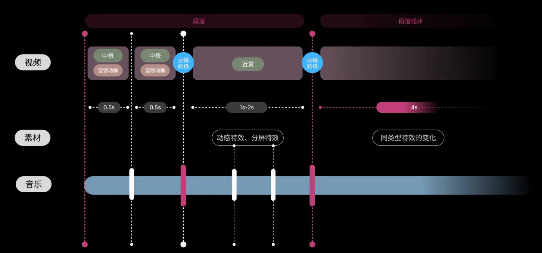 公式解析图 01