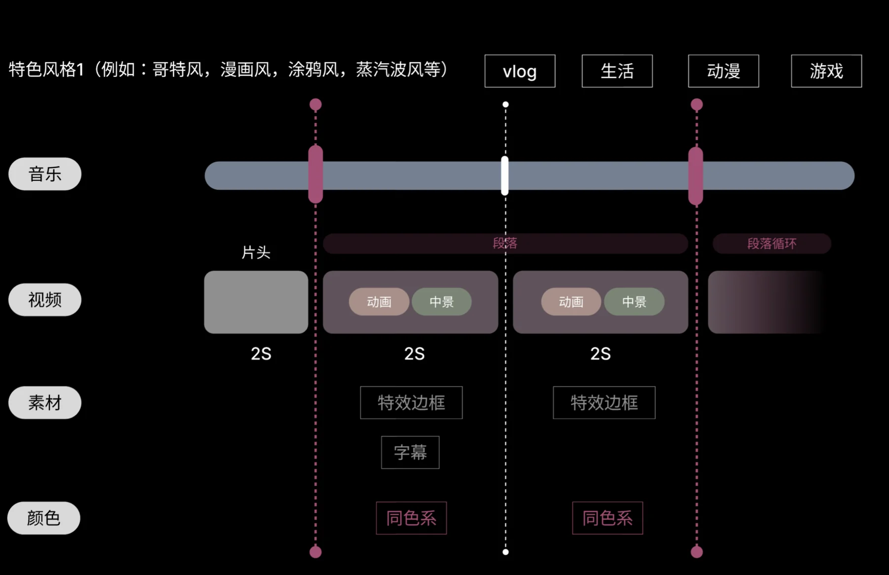 公式解析图 05